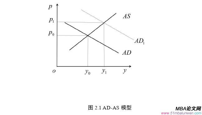 國(guó)際金融論文怎么寫