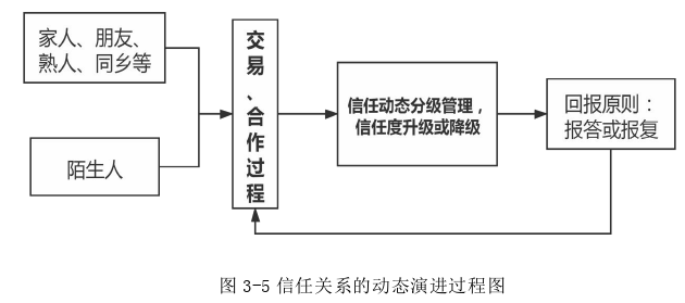 創業管理論文參考