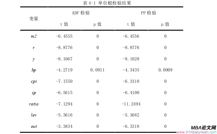 國(guó)際金融論文參考