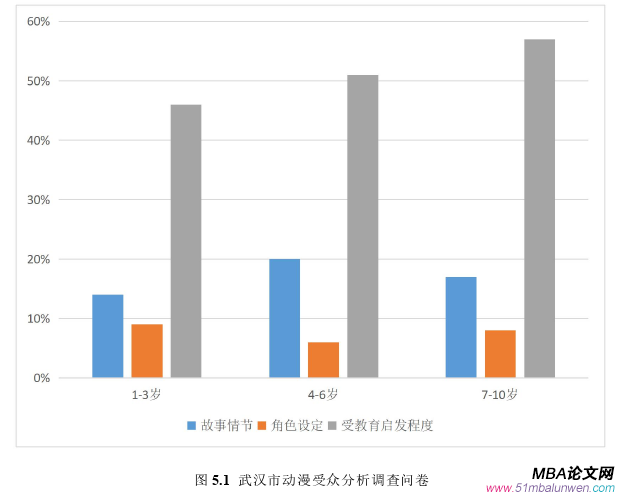 市場營銷論文參考
