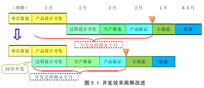 生產管理論文參考