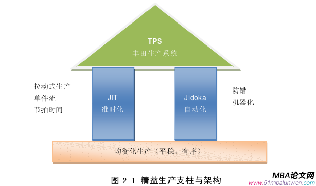 生產管理論文怎么寫