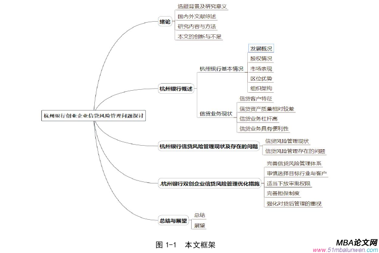 創業管理論文參考