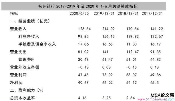 創業管理論文怎么寫