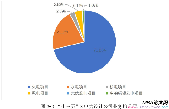 戰略管理論文怎么寫