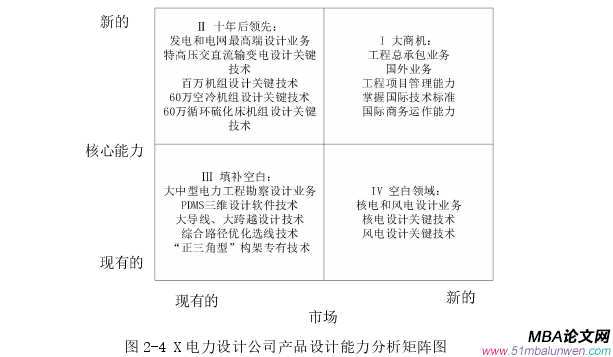戰略管理論文怎么寫