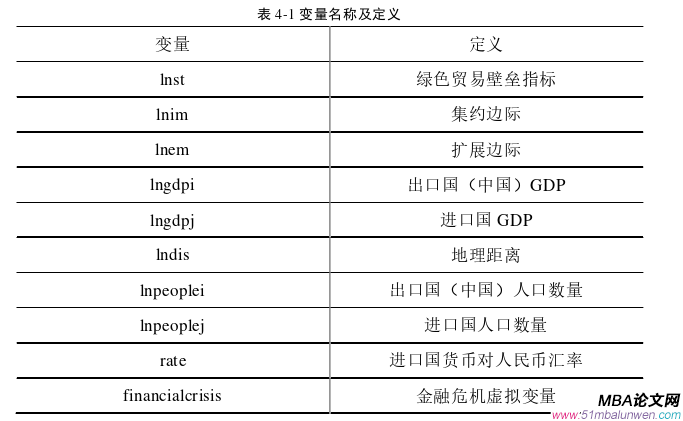 國際貿易論文參考