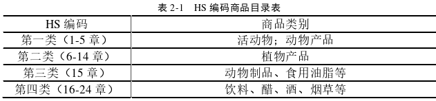 國際貿易論文怎么寫