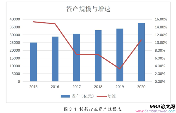財會管理論文怎么寫