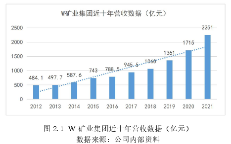 戰略管理論文怎么寫