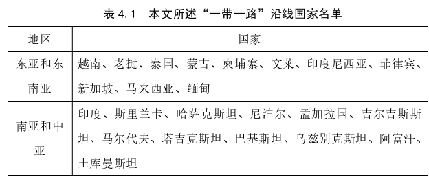 國(guó)際貿(mào)易論文參考