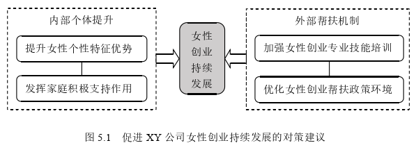 創業管理論文參考