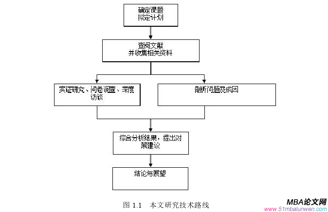 創業管理論文怎么寫