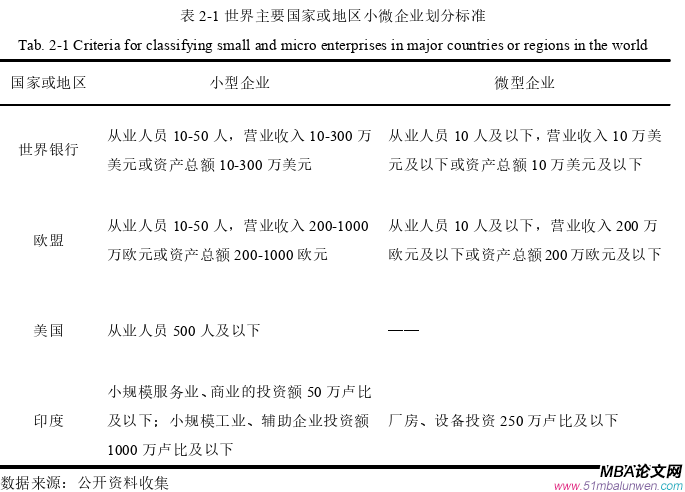 企業(yè)管理論文怎么寫