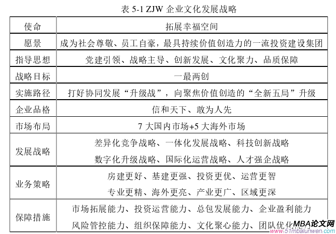 企業管理論文參考