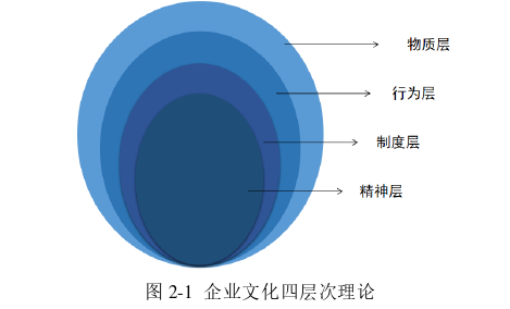 企業管理論文怎么寫