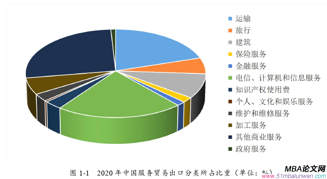 國際貿易論文參考