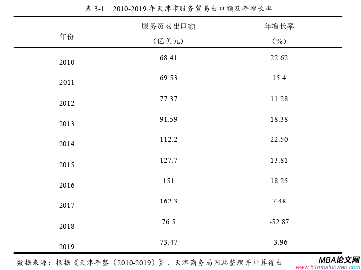 國際貿易論文怎么寫
