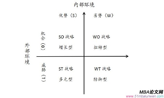 戰略管理論文參考