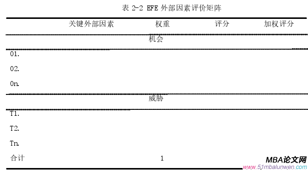 戰略管理論文怎么寫