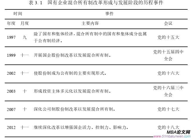企業管理論文參考