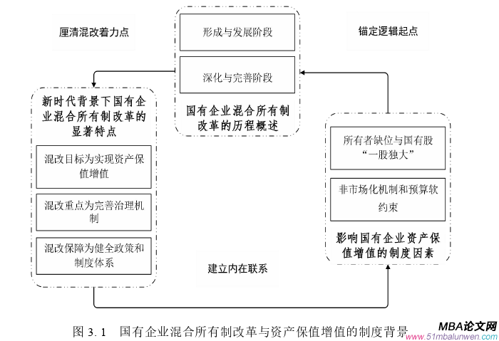 企業管理論文怎么寫
