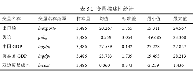 國際貿易論文參考