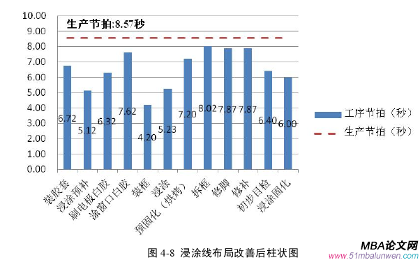 生產管理論文參考