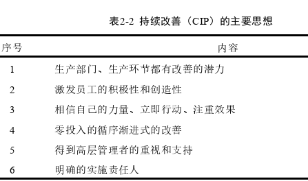 生產管理論文怎么寫