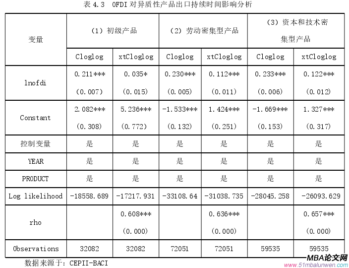 國際貿易論文參考
