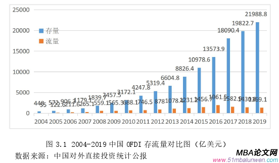 國際貿易論文怎么寫