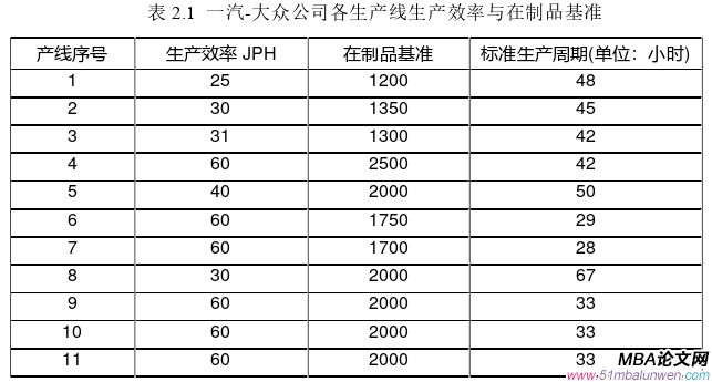 生產管理論文怎么寫