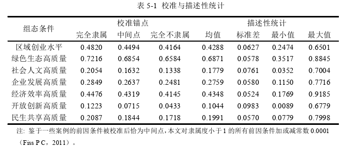 創業管理論文參考
