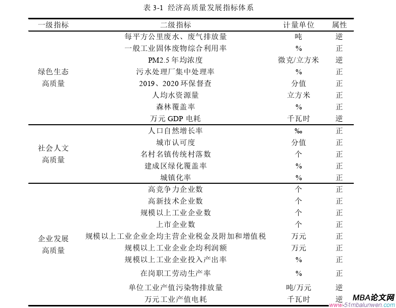 創業管理論文怎么寫