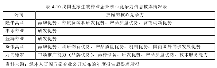 財會管理論文參考