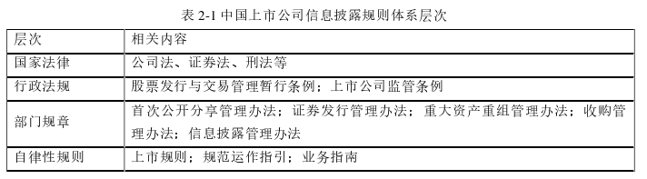 財會管理論文怎么寫