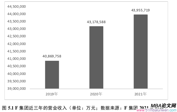 戰略管理論文參考