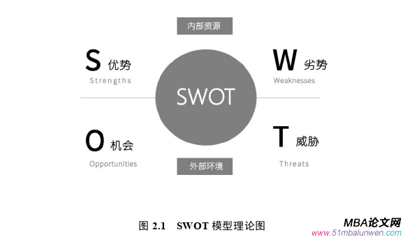 戰略管理論文怎么寫