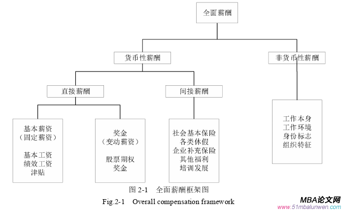 人力資源管理論文怎么寫(xiě)