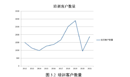 戰略管理論文怎么寫