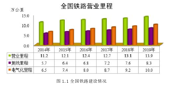 投資分析論文參考