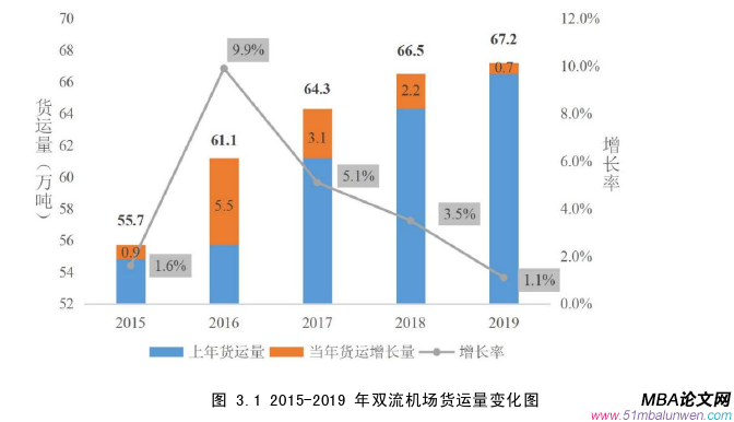 戰略管理論文怎么寫