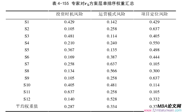 項(xiàng)目管理論文參考