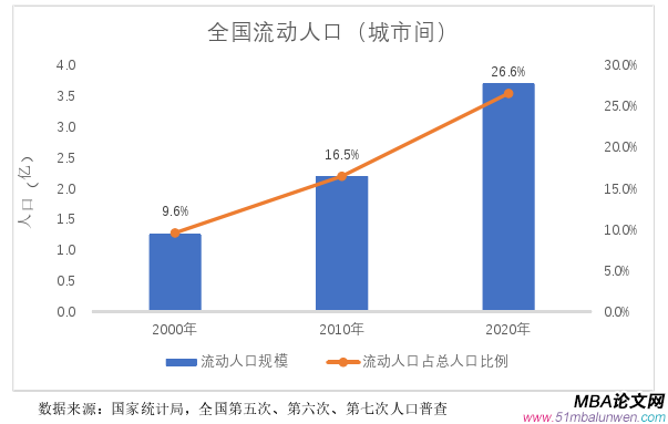 項(xiàng)目管理論文怎么寫