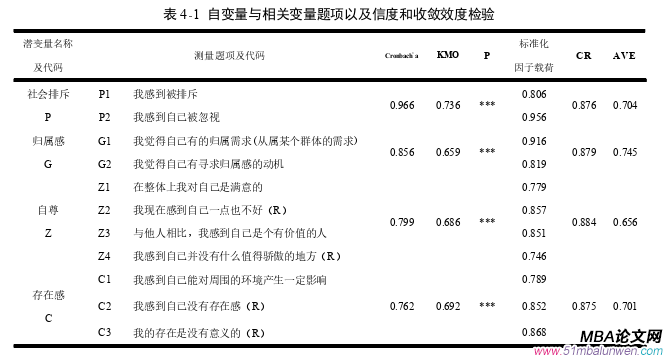 企業管理論文參考