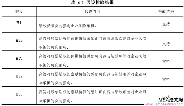 企業管理論文參考