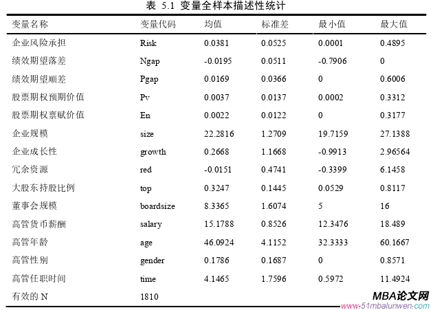 企業管理論文怎么寫
