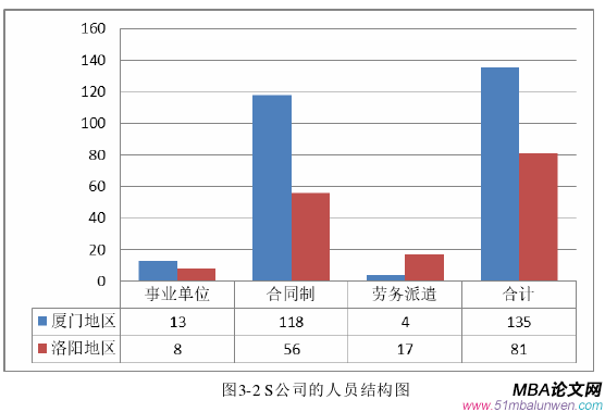 人力資源管理論文怎么寫