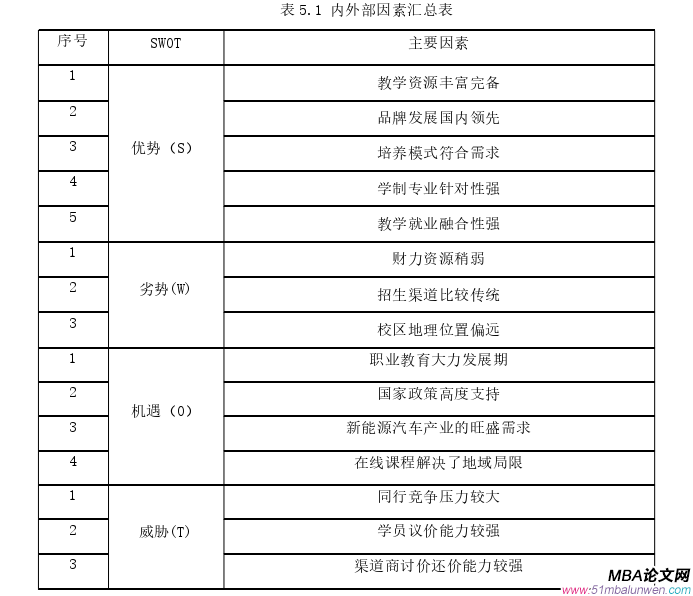 戰略管理論文參考
