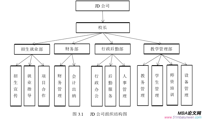戰略管理論文怎么寫